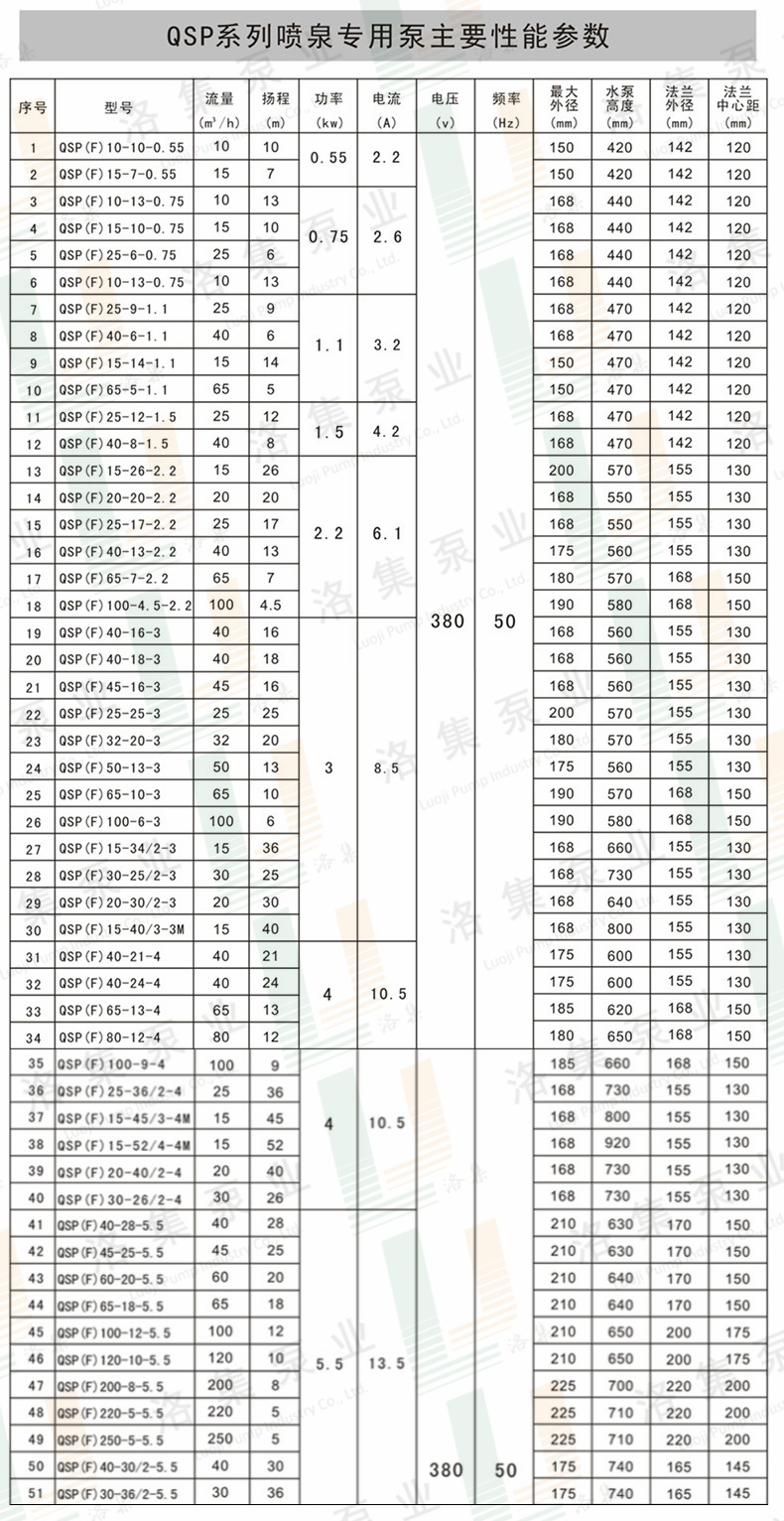 QSP噴泉泵詳細參數(shù).jpg