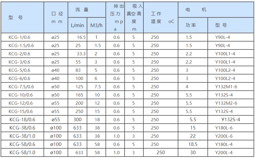 KCG.2CG性能參數(shù)表.png