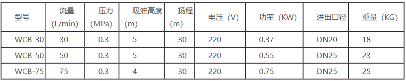 WCB手提式齒輪泵性能參數(shù)表.png