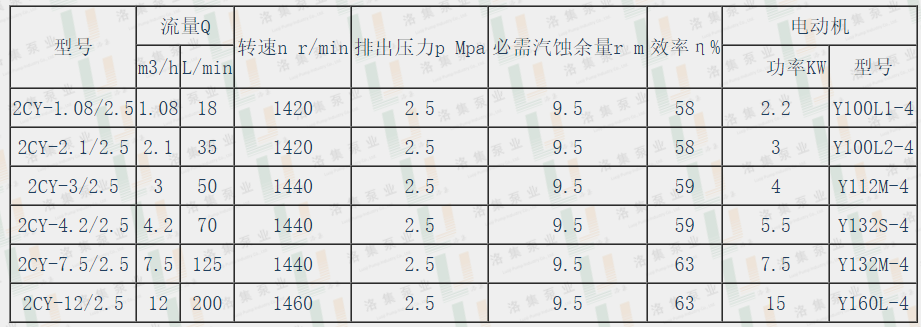 2CY系列齒輪泵性能參數(shù)表_副本.png