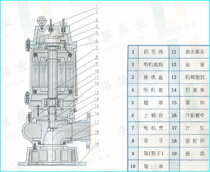 WQ潛水排污泵產(chǎn)品結(jié)構(gòu)示意圖.png